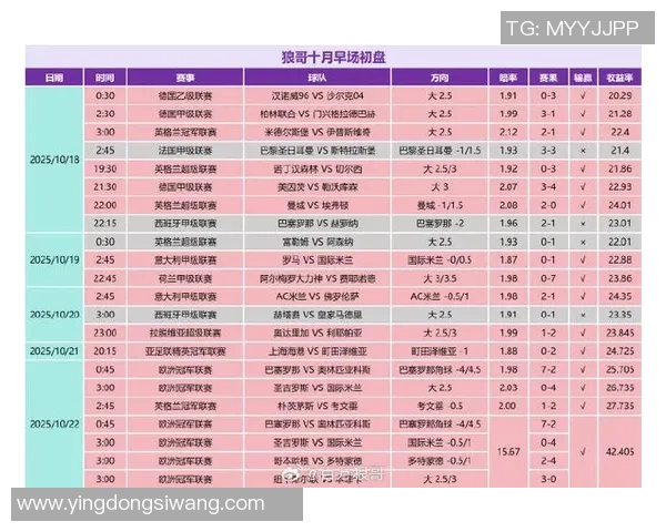 现今足坛明星球员的巅峰对决与未来发展趋势分析